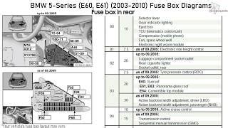 2006 bmw 530xi fuse diagram 